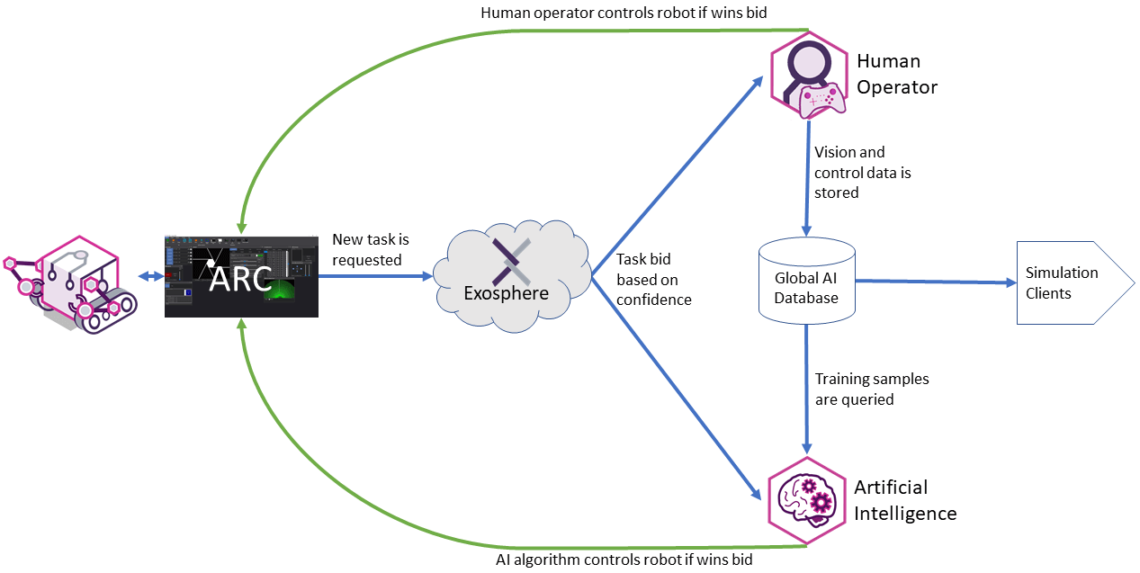 Process of exosphere